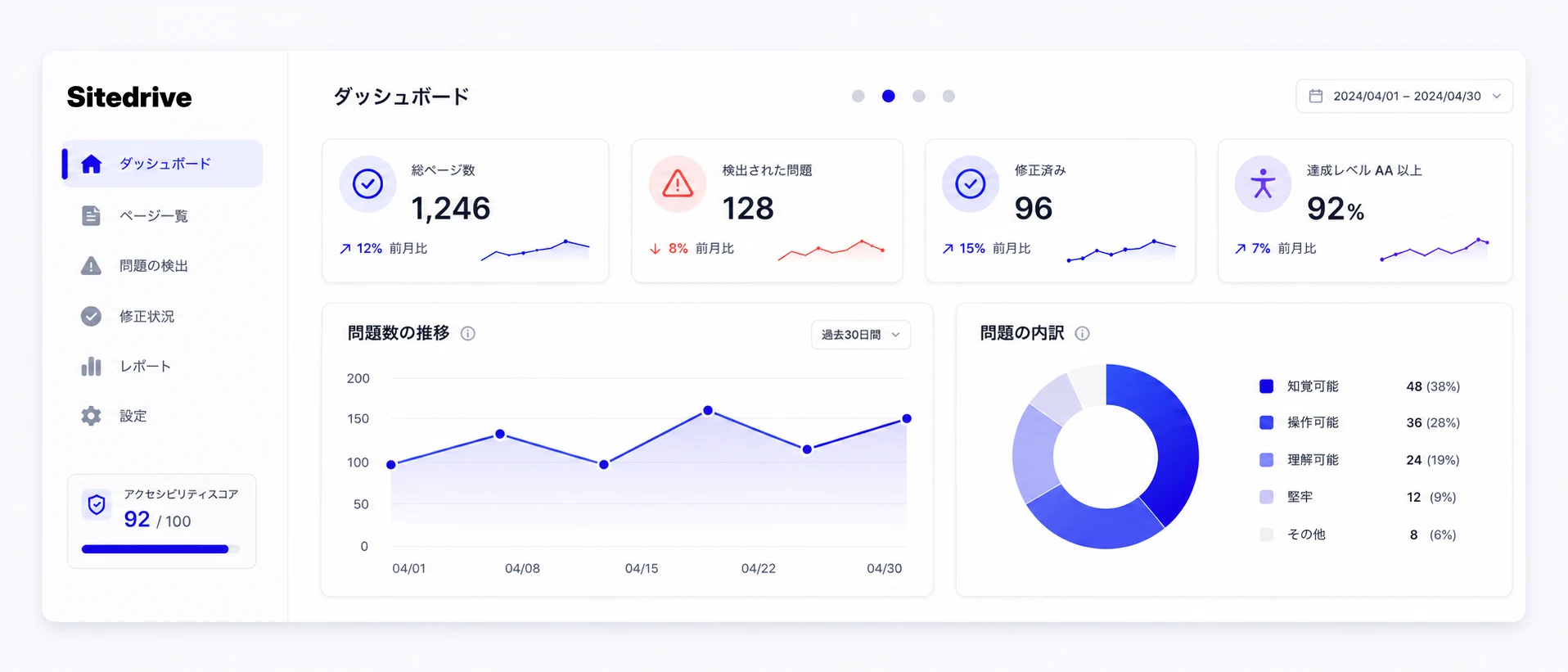 Sitedriveの解析ダッシュボード画面